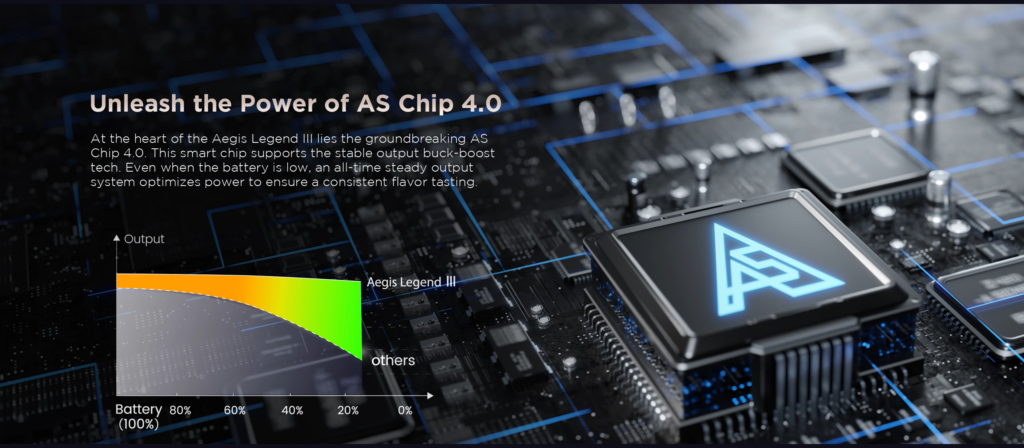 GeekVape Aegis Legend lll AS Chip 4.0